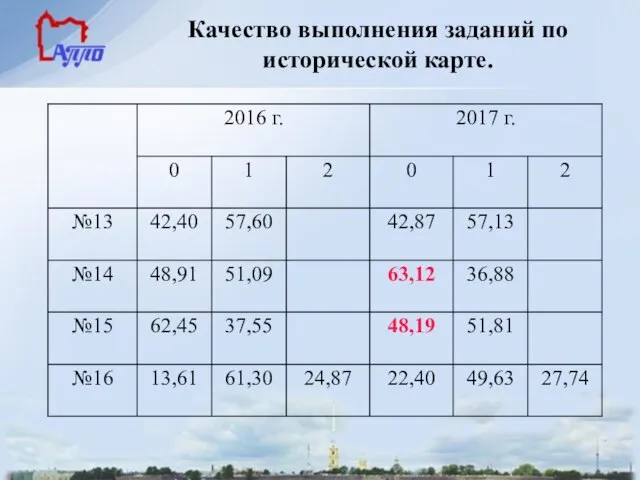 Качество выполнения заданий по исторической карте.