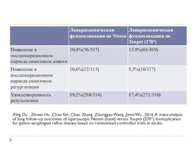 Xing Du , Zhiwei Hu ,Chao Yan ,Chao Zhang ,Zhonggao Wang