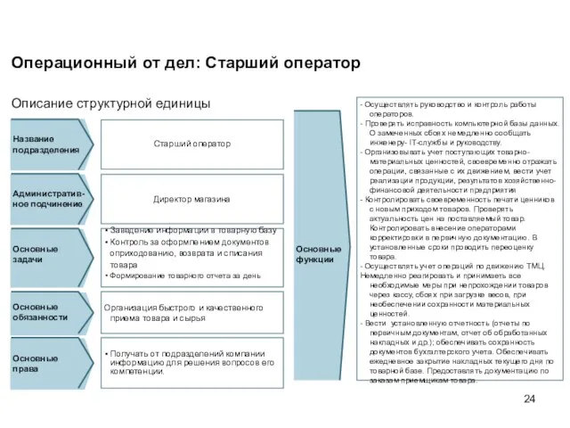 Операционный от дел: Старший оператор Описание структурной единицы - Осуществлять руководство