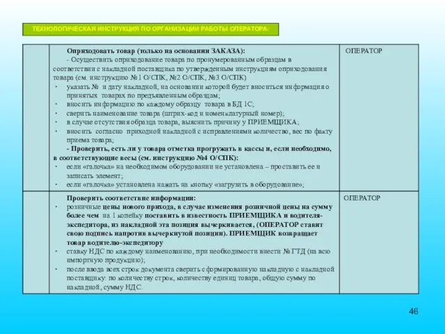 ТЕХНОЛОГИЧЕСКАЯ ИНСТРУКЦИЯ ПО ОРГАНИЗАЦИИ РАБОТЫ ОПЕРАТОРА: