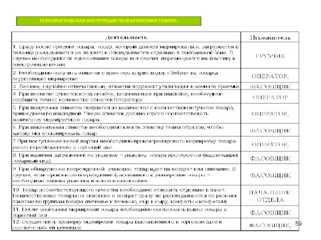 ТЕХНОЛОГИЧЕСКАЯ ИНСТРУКЦИЯ ПО МАРКИРОВКИ ТОВАРА: