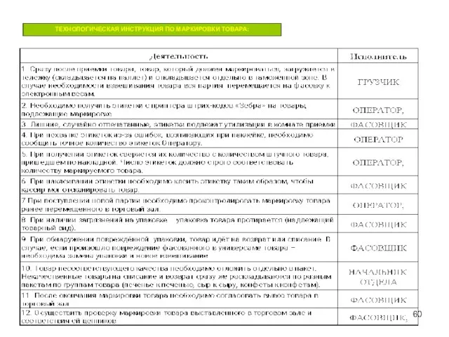 ТЕХНОЛОГИЧЕСКАЯ ИНСТРУКЦИЯ ПО МАРКИРОВКИ ТОВАРА: