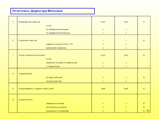Отчетность Директора Магазина: