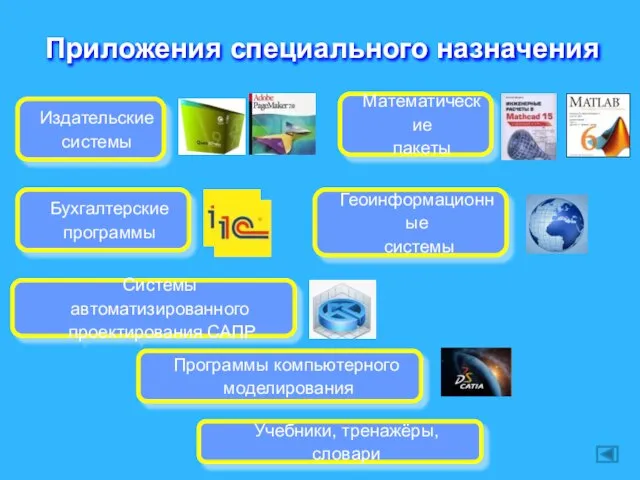 Приложения специального назначения Издательские системы Бухгалтерские программы Системы автоматизированного проектирования САПР