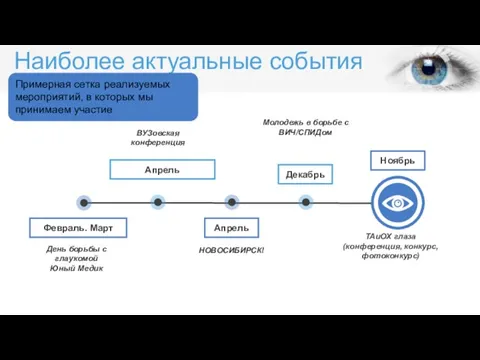 Наиболее актуальные события Декабрь Апрель Апрель Февраль. Март День борьбы с