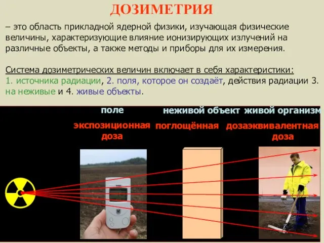 – это область прикладной ядерной физики, изучающая физические величины, характеризующие влияние