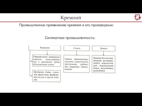 Промышленное применение кремния и его производных: Силикатная промышленность: Кремний