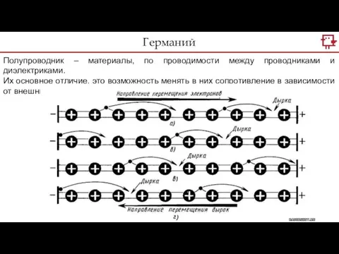 Полупроводник – материалы, по проводимости между проводниками и диэлектриками. Их основное