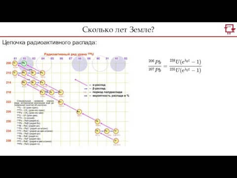 Сколько лет Земле? Цепочка радиоактивного распада: