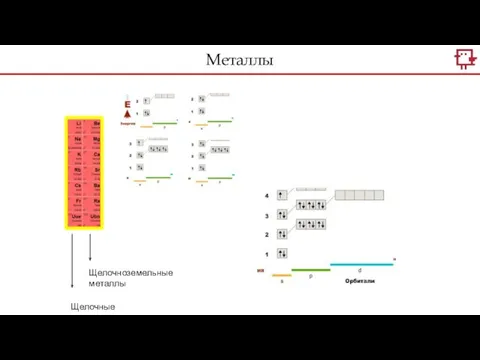 Щелочные металлы Щелочноземельные металлы Металлы