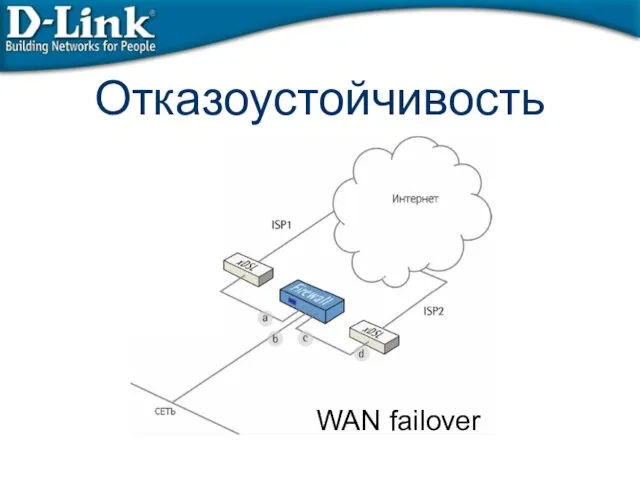 Отказоустойчивость WAN failover