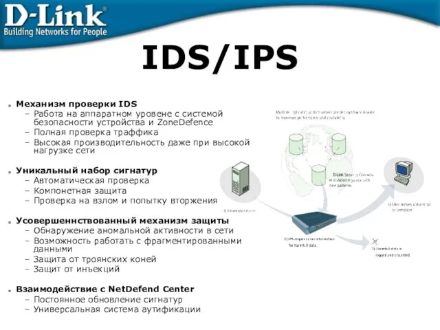 Механизм проверки IDS Работа на аппаратном уровене с системой безопасности устройства