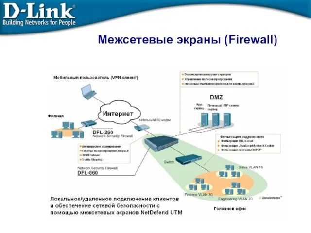 Межсетевые экраны (Firewall)‏