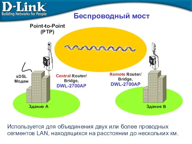 Беспроводный мост Point-to-Point (PTP)‏ Remote Router/ Bridge, DWL-2700AP Central Router/ Bridge,