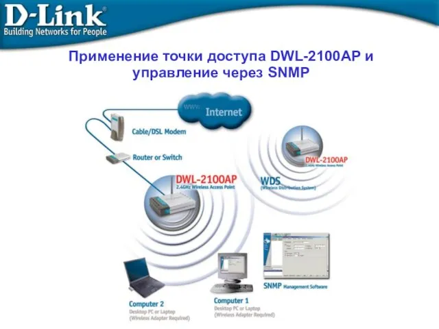 Применение точки доступа DWL-2100AP и управление через SNMP