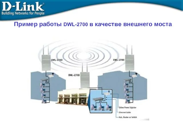 Пример работы DWL-2700 в качестве внешнего моста