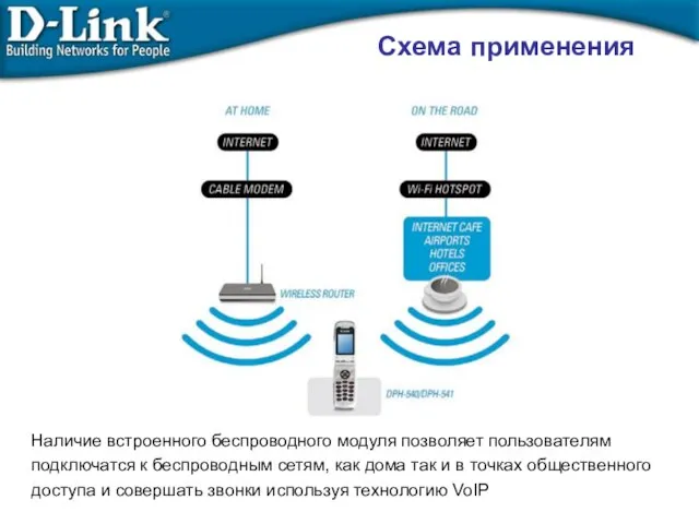 Схема применения Наличие встроенного беспроводного модуля позволяет пользователям подключатся к беспроводным