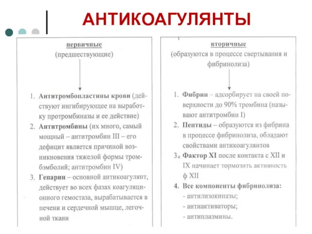 АНТИКОАГУЛЯНТЫ