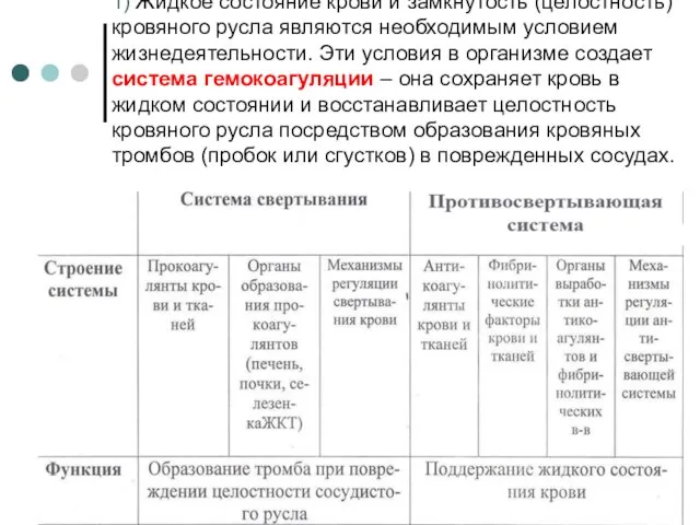 1) Жидкое состояние крови и замкнутость (целостность) кровяного русла являются необходимым