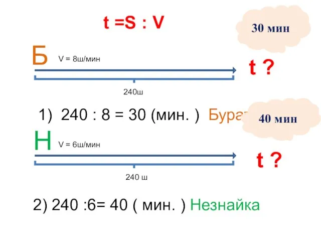 t =S : V 1) 240 : 8 = 30 (мин.