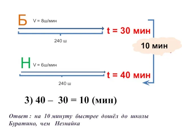 t = 30 мин t = 40 мин На ? 3)