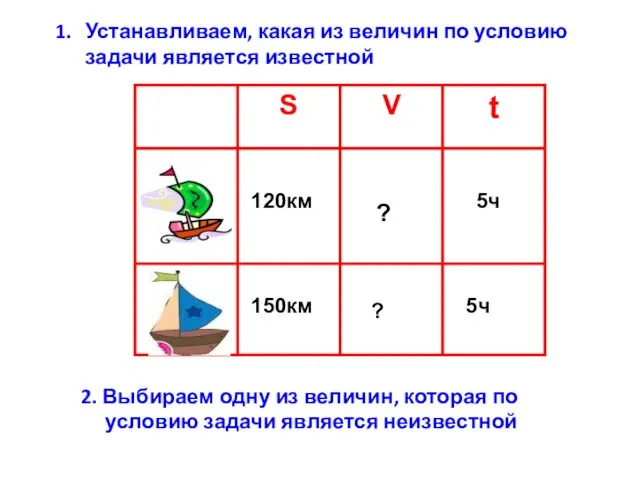 Устанавливаем, какая из величин по условию задачи является известной 2. Выбираем