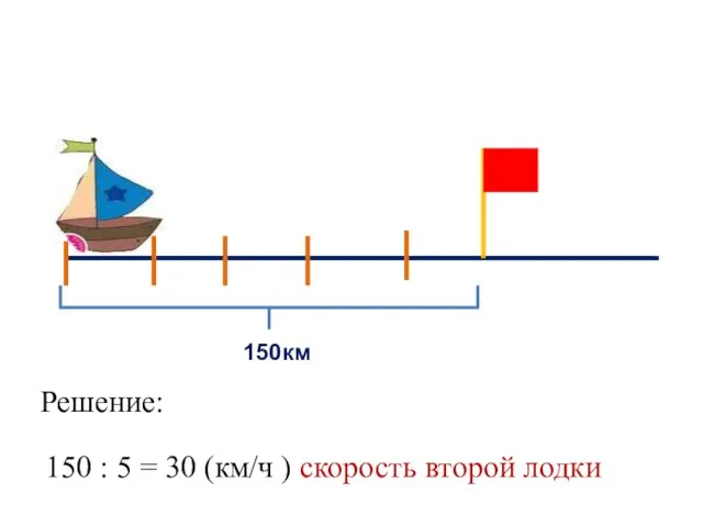 150км Решение: 150 : 5 = 30 (км/ч ) скорость второй лодки