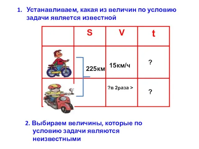 Устанавливаем, какая из величин по условию задачи является известной 2. Выбираем