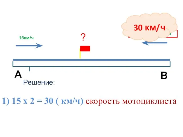 15км/ч ? в 2 раза больше 1) 15 х 2 =