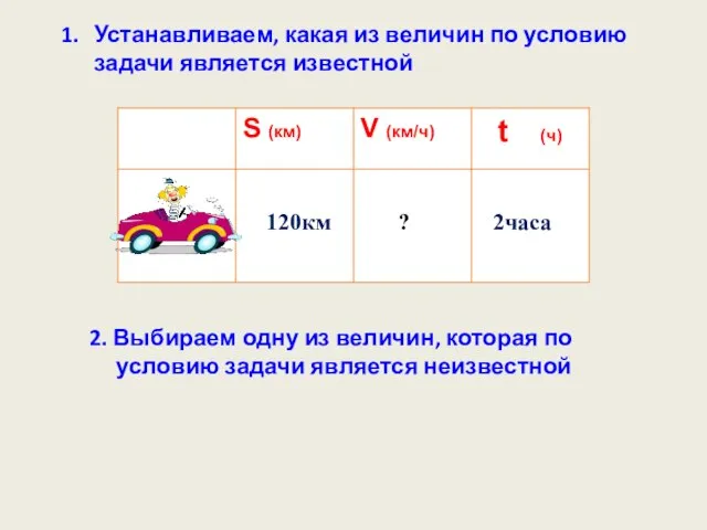 Устанавливаем, какая из величин по условию задачи является известной 2. Выбираем