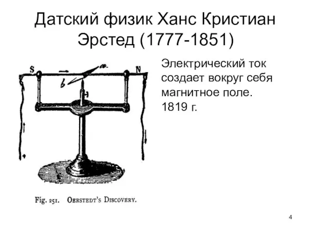 Датский физик Ханс Кристиан Эрстед (1777-1851) Электрический ток создает вокруг себя магнитное поле. 1819 г.