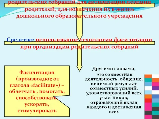 Другими словами, это совместная деятельность, общение, видимый результат совместных усилий, удовлетворяющий