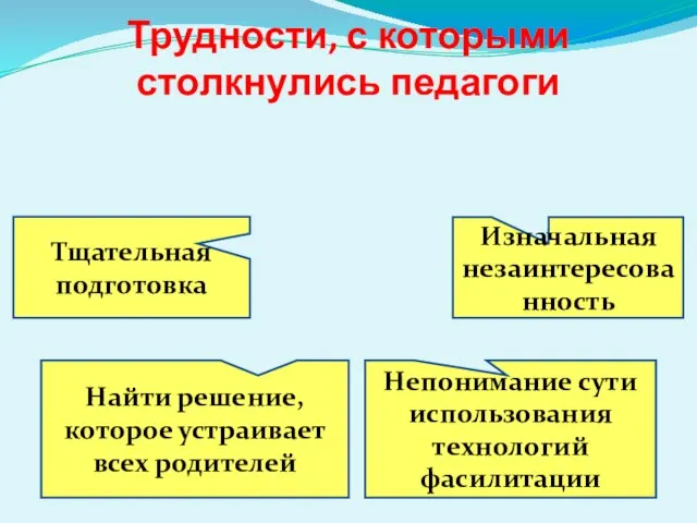 Найти решение, которое устраивает всех родителей Непонимание сути использования технологий фасилитации