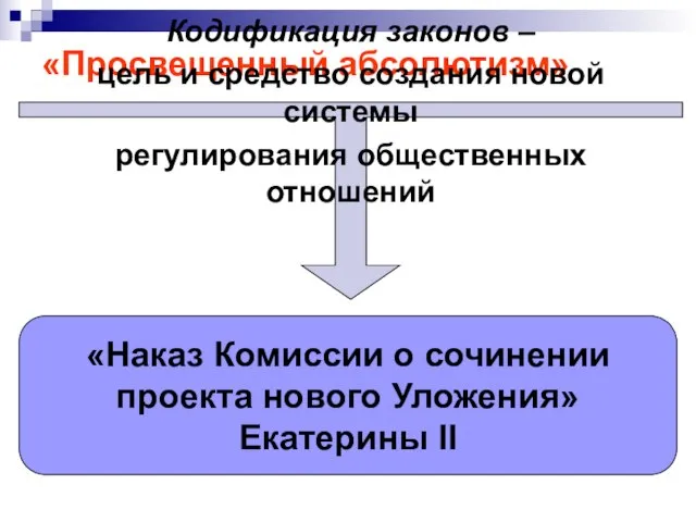 «Просвещенный абсолютизм» Кодификация законов – цель и средство создания новой системы