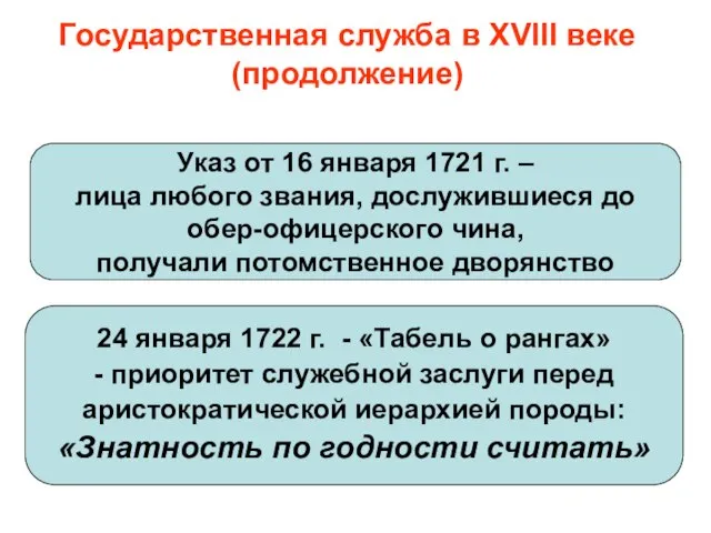 Государственная служба в XVIII веке (продолжение) 24 января 1722 г. -