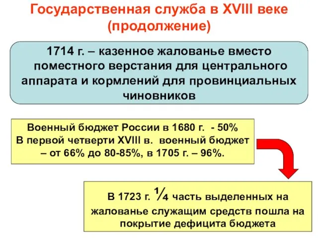 Государственная служба в XVIII веке (продолжение) 1714 г. – казенное жалованье