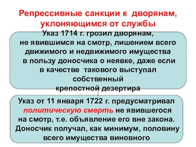 Репрессивные санкции к дворянам, уклоняющимся от службы Указ 1714 г. грозил