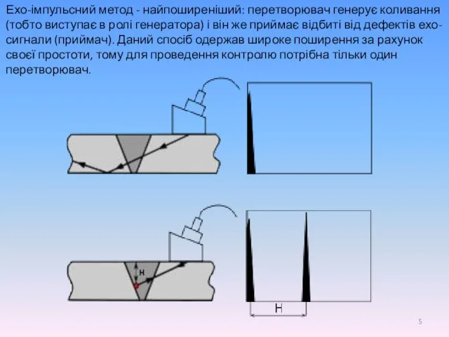 Ехо-імпульсний метод - найпоширеніший: перетворювач генерує коливання (тобто виступає в ролі