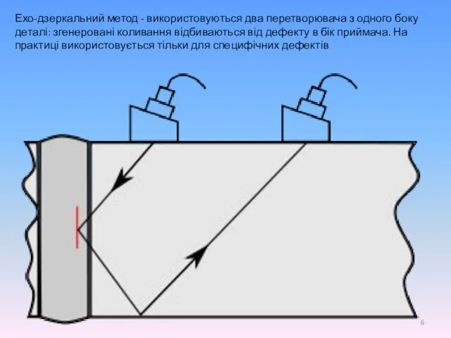 Ехо-дзеркальний метод - використовуються два перетворювача з одного боку деталі: згенеровані