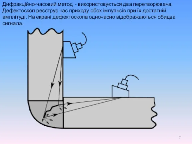 Дифракційно-часовий метод - використовується два перетворювача.Дефектоскоп реєструє час приходу обох імпульсів