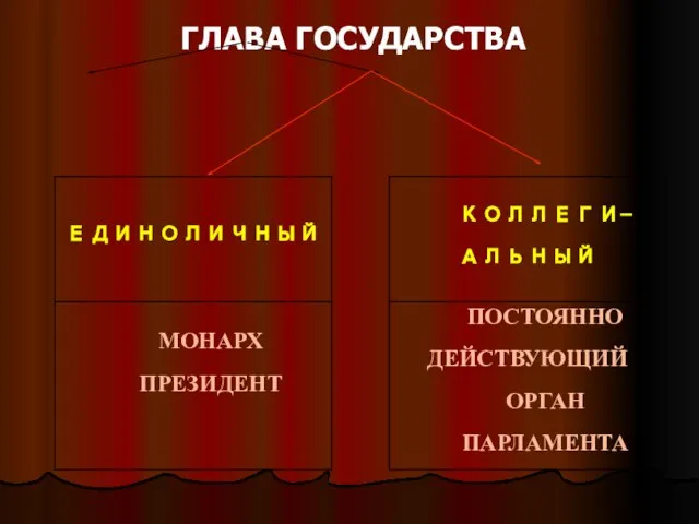 ГЛАВА ГОСУДАРСТВА