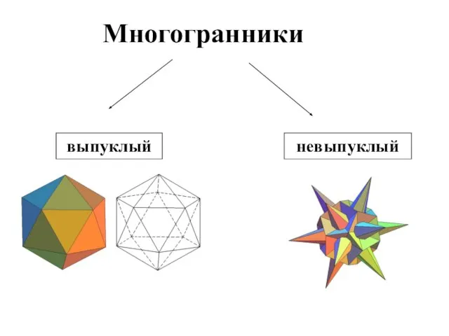 выпуклый невыпуклый Многогранники