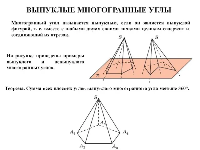 ВЫПУКЛЫЕ МНОГОГРАННЫЕ УГЛЫ Многогранный угол называется выпуклым, если он является выпуклой