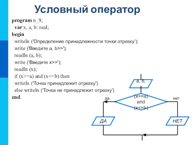 Условный оператор program n_9; var x, a, b: real; begin writeln