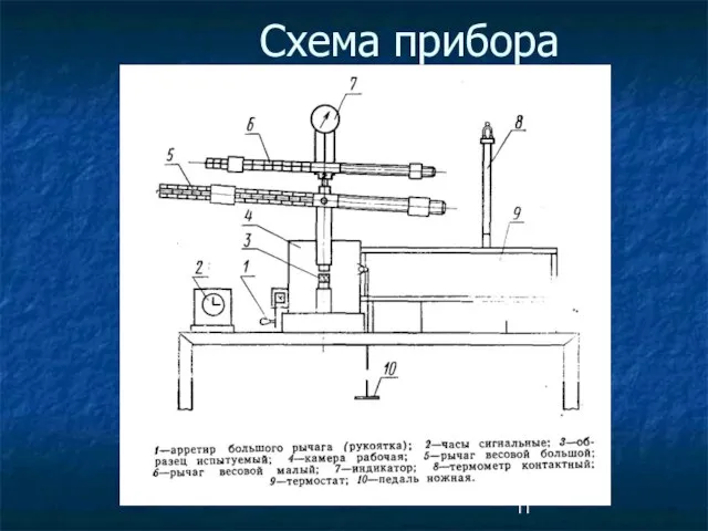 Схема прибора