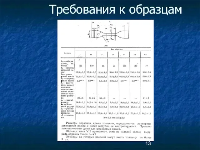 Требования к образцам