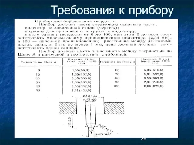 Требования к прибору