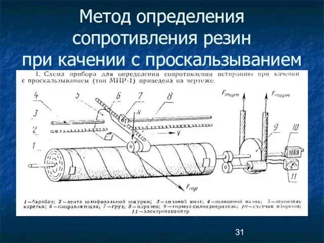 Метод определения сопротивления резин при качении с проскальзыванием