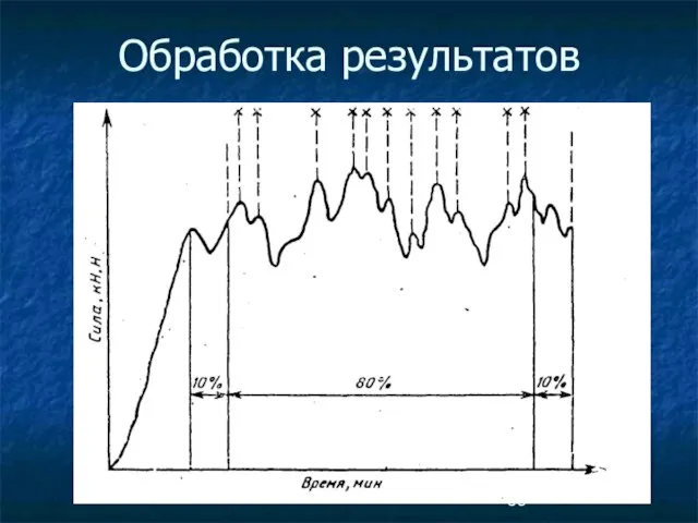 Обработка результатов