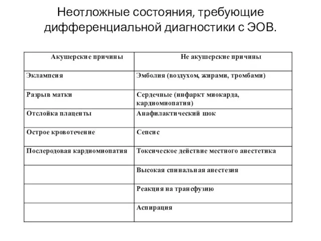 Неотложные состояния, требующие дифференциальной диагностики с ЭОВ.